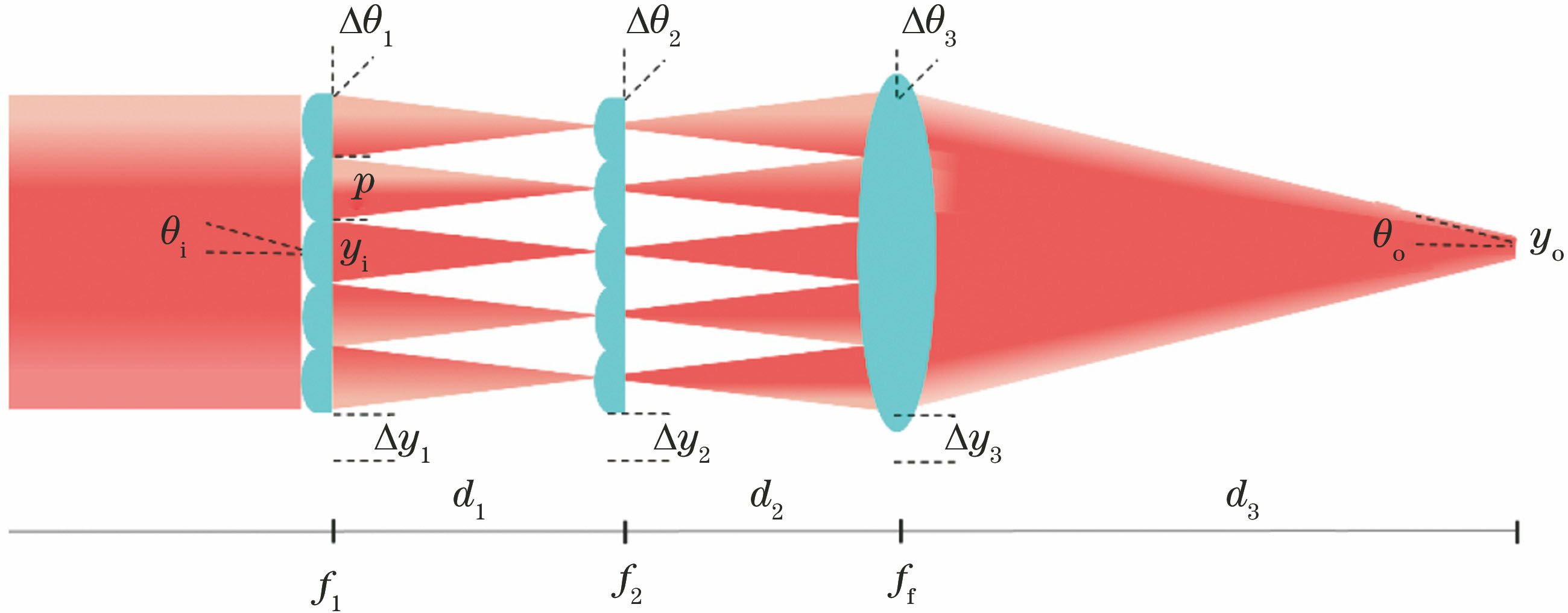 微透镜阵列匀光原理图