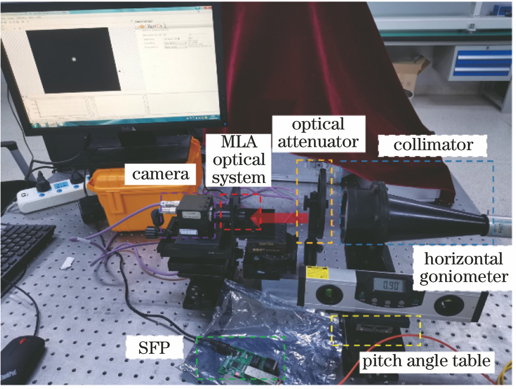 视场角测试实验图