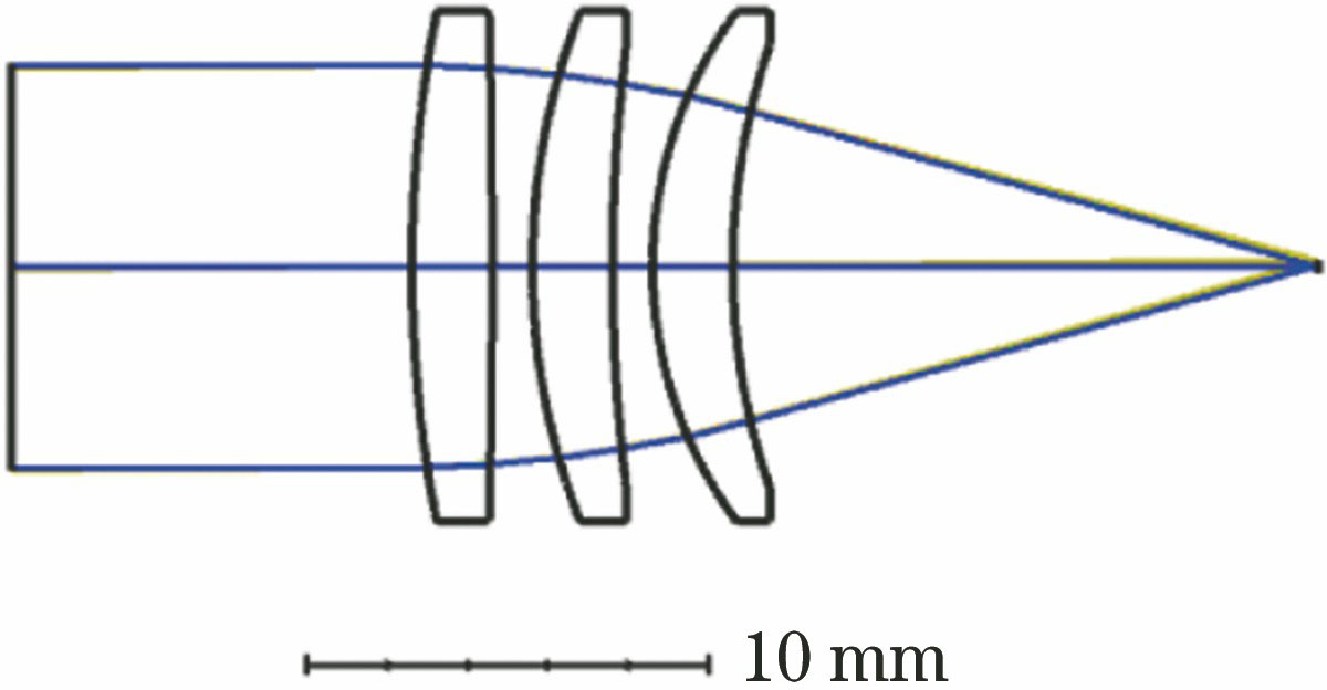 积分透镜组的光路设计图
