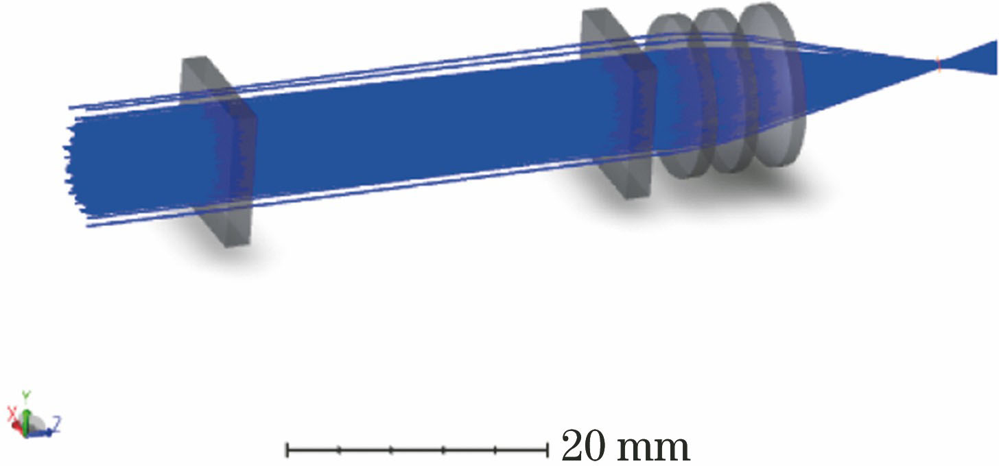 微透镜阵列光学系统仿真图