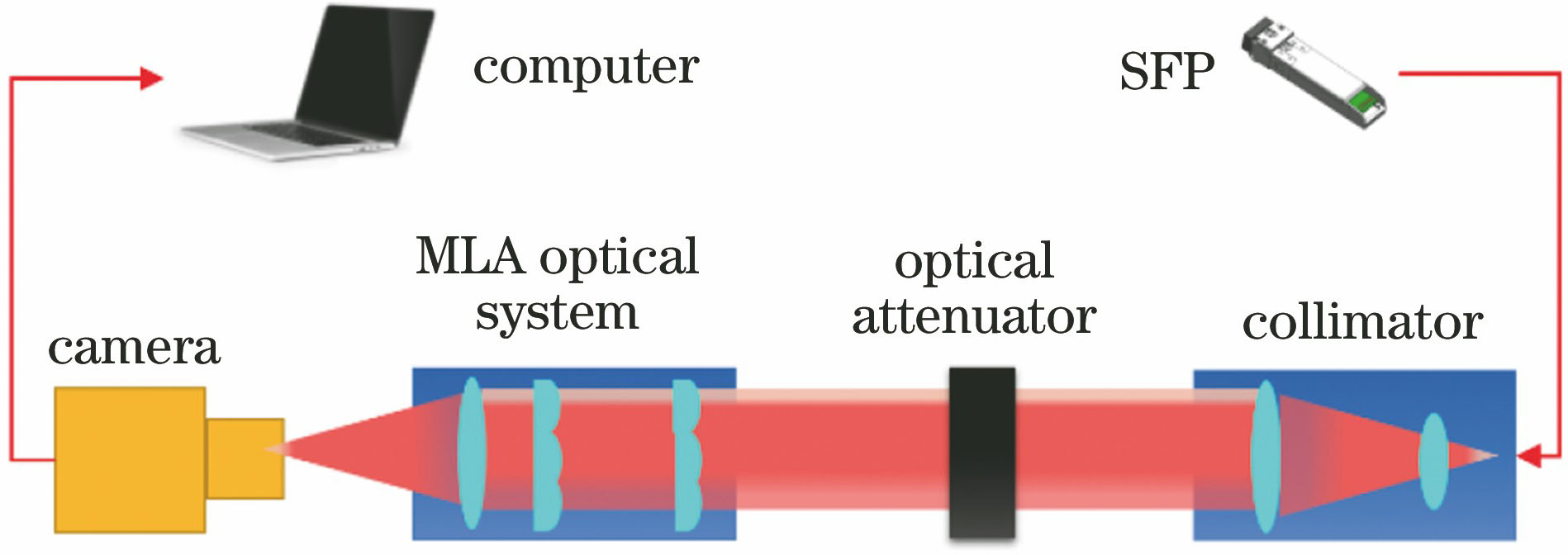 光斑均匀性测试工作原理框图