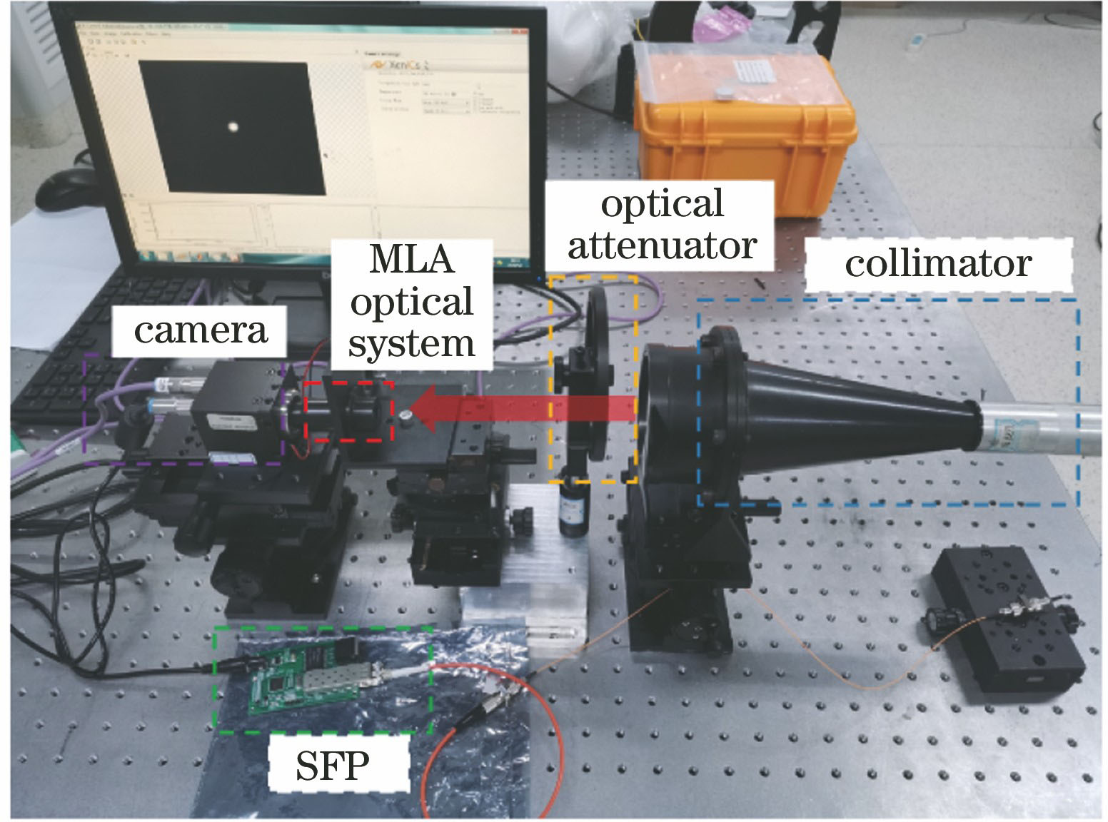 光束匀化测试实验图