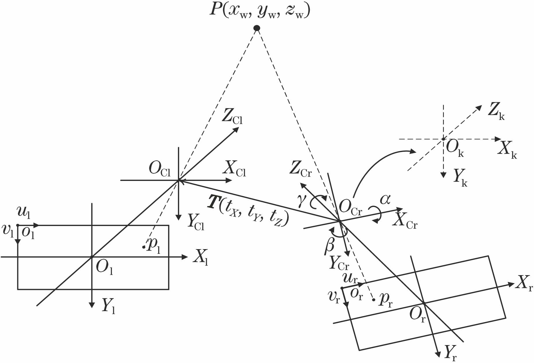 基于三维振动信息融合的卷积神经网络风力机叶片裂纹诊断方法
