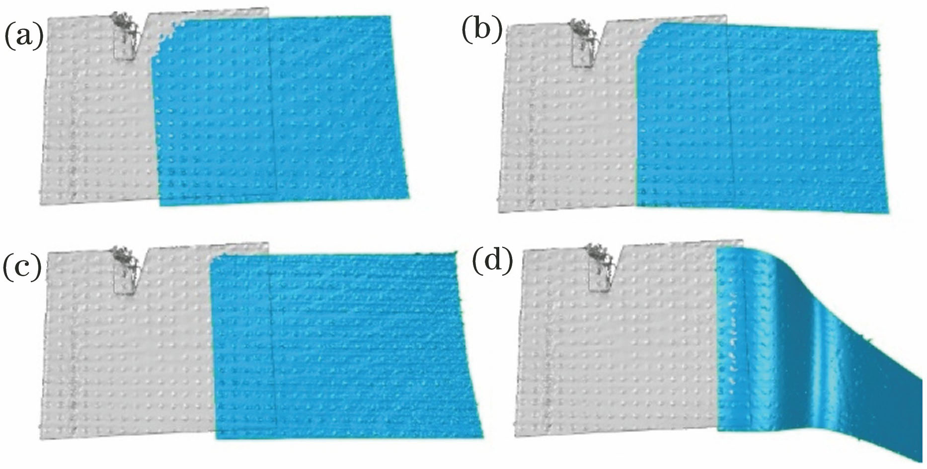 不同视场重合对比测量结果。(a) 1/2;(b) 1/3;(c) 1/4;(d) 1/6
