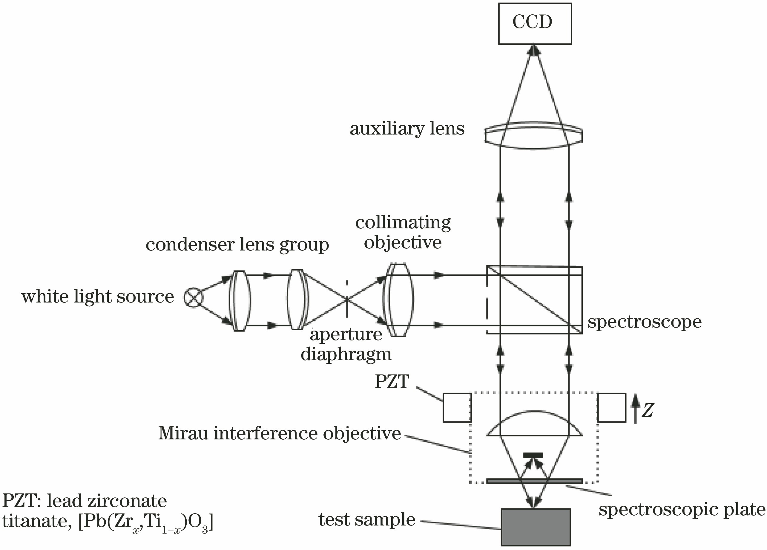 Mirau型干涉显微镜原理图
