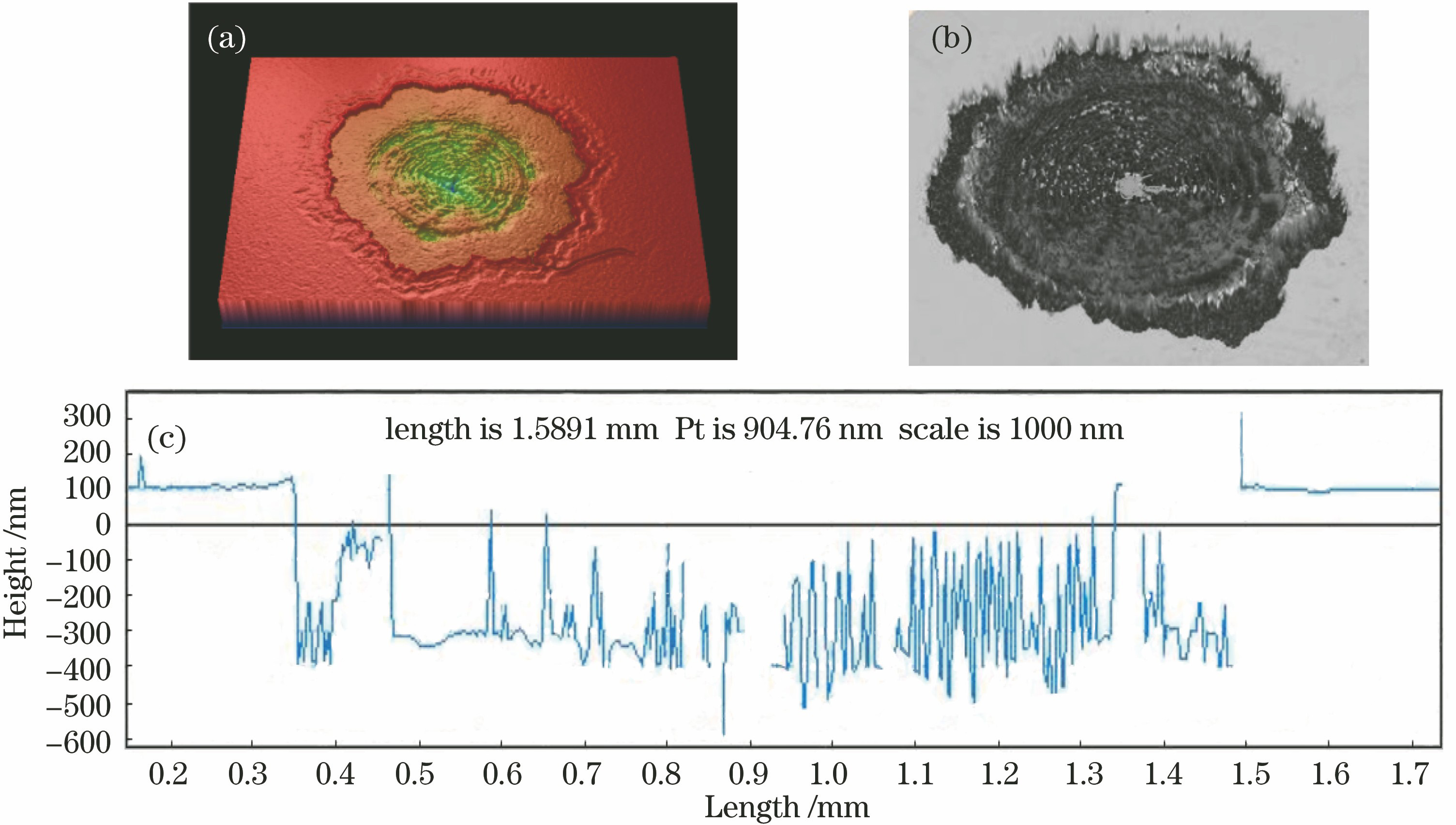 2号样品的仪器测试结果。(a) Vision软件处理所得形貌图;(b) T-H轮廓仪处理所得形貌图;(c) T-H轮廓仪中软件处理所得剖面轮廓线