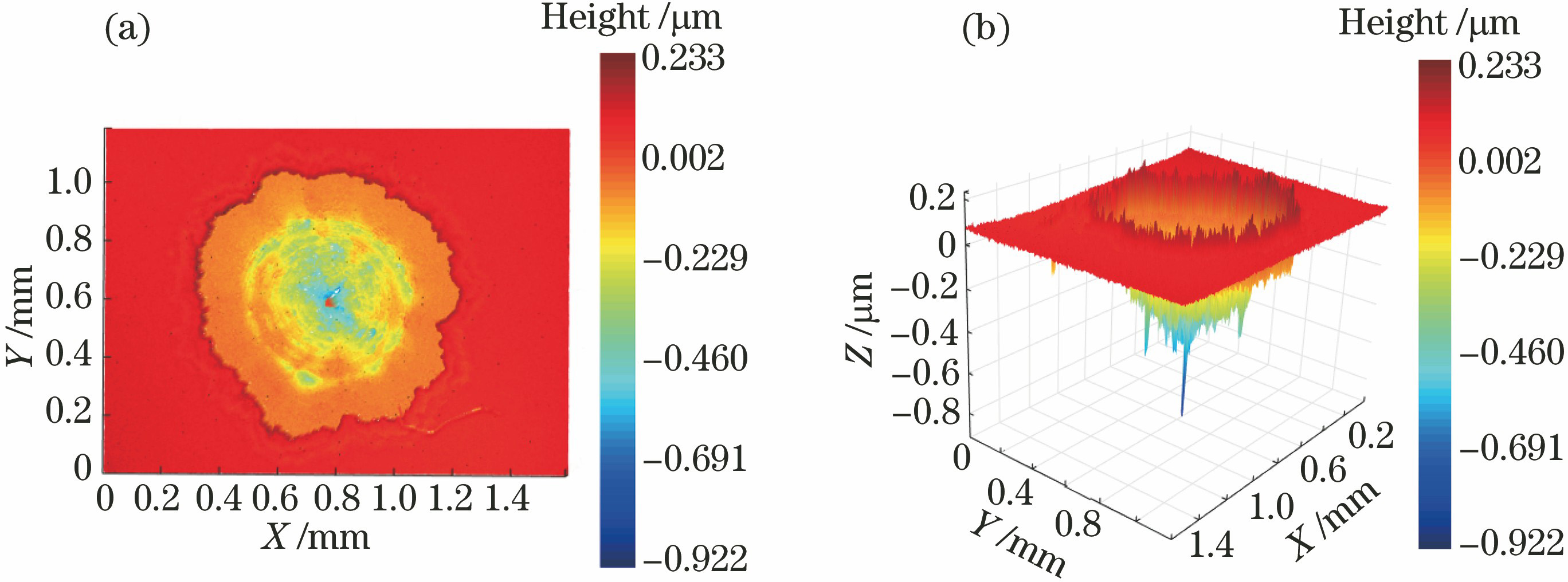 1号样品重构结果。(a)重构二维平面效果;(b)重构三维立体效果