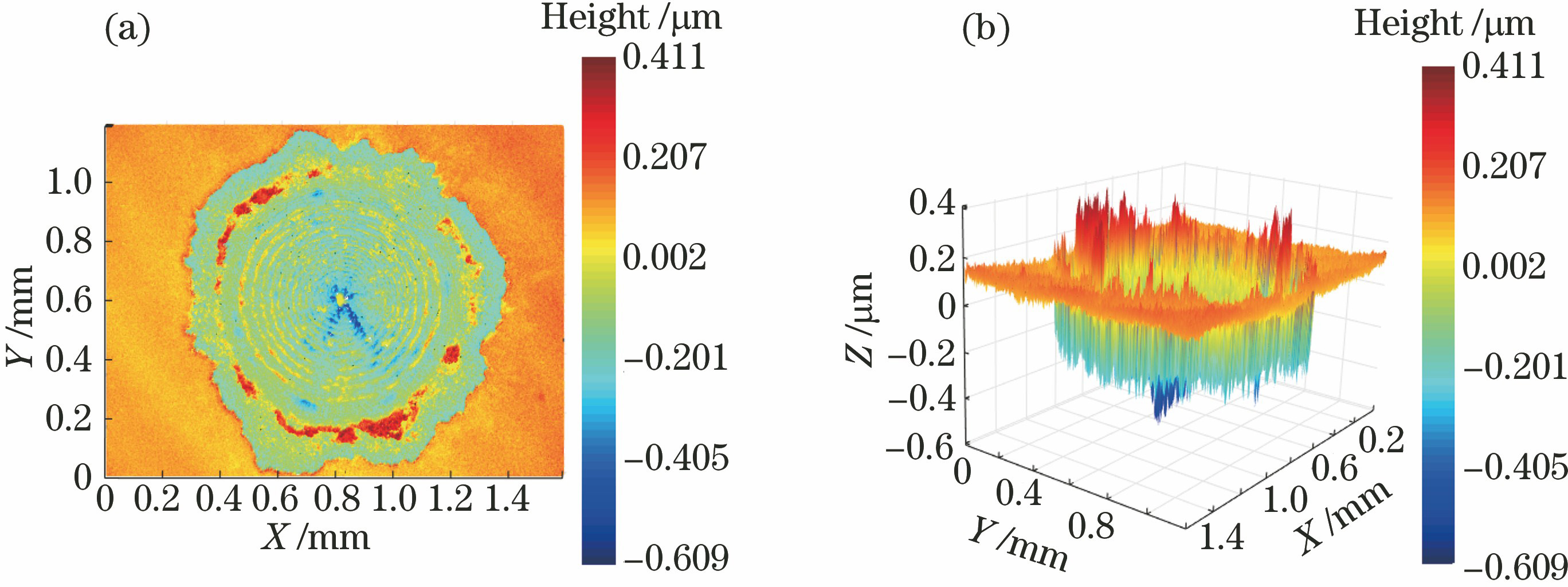 2号样品重构结果。(a)重构二维平面效果;(b)重构三维立体效果