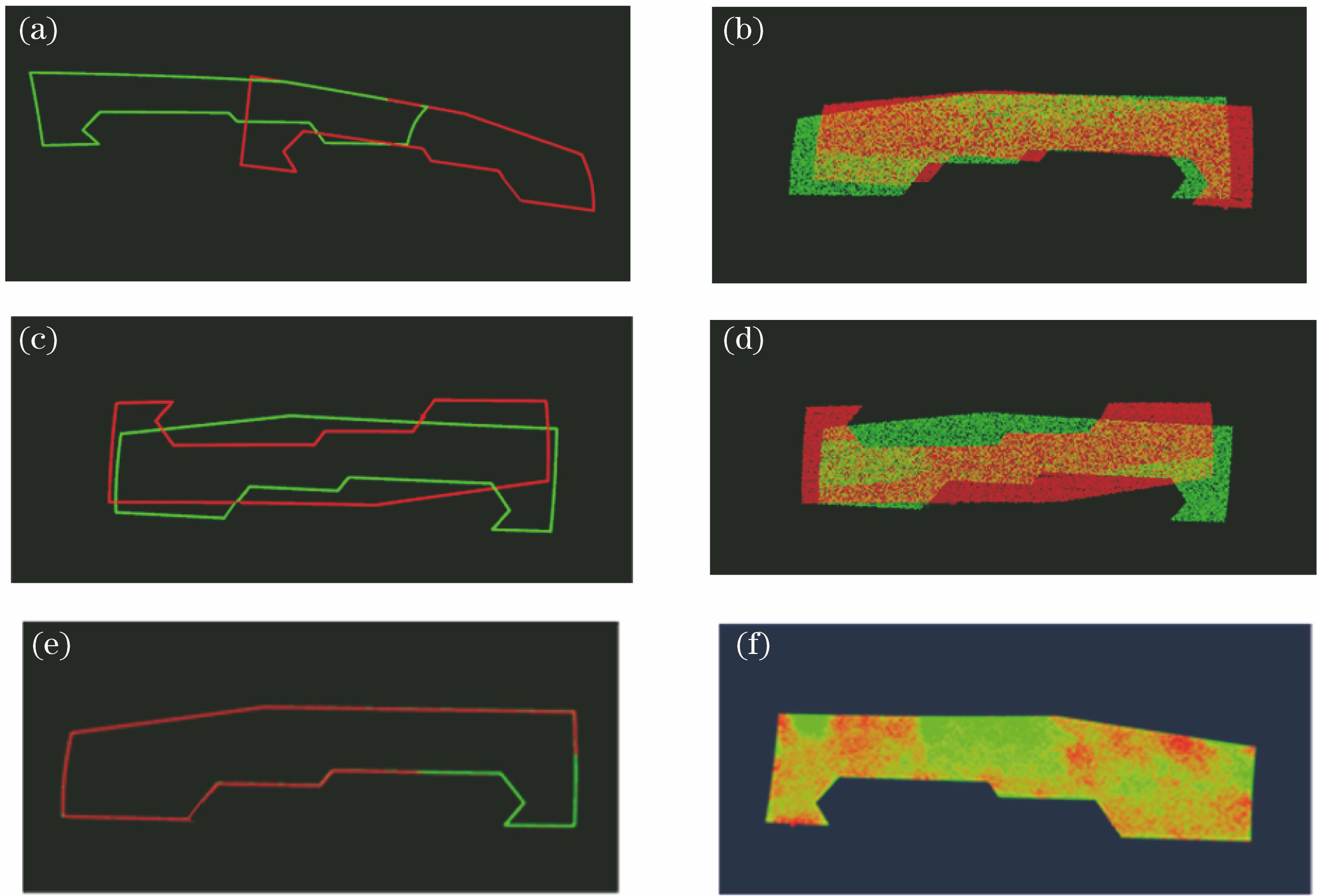 各方法配准结果对比。(a) FPFH-SAC-IA配准轮廓效果;(b) FPFH-SAC-IA配准整体效果;(c) ICP配准轮廓效果;(d) ICP配准整体效果;(e)本文算法配准轮廓效果;(f)本文算法配准整体效果