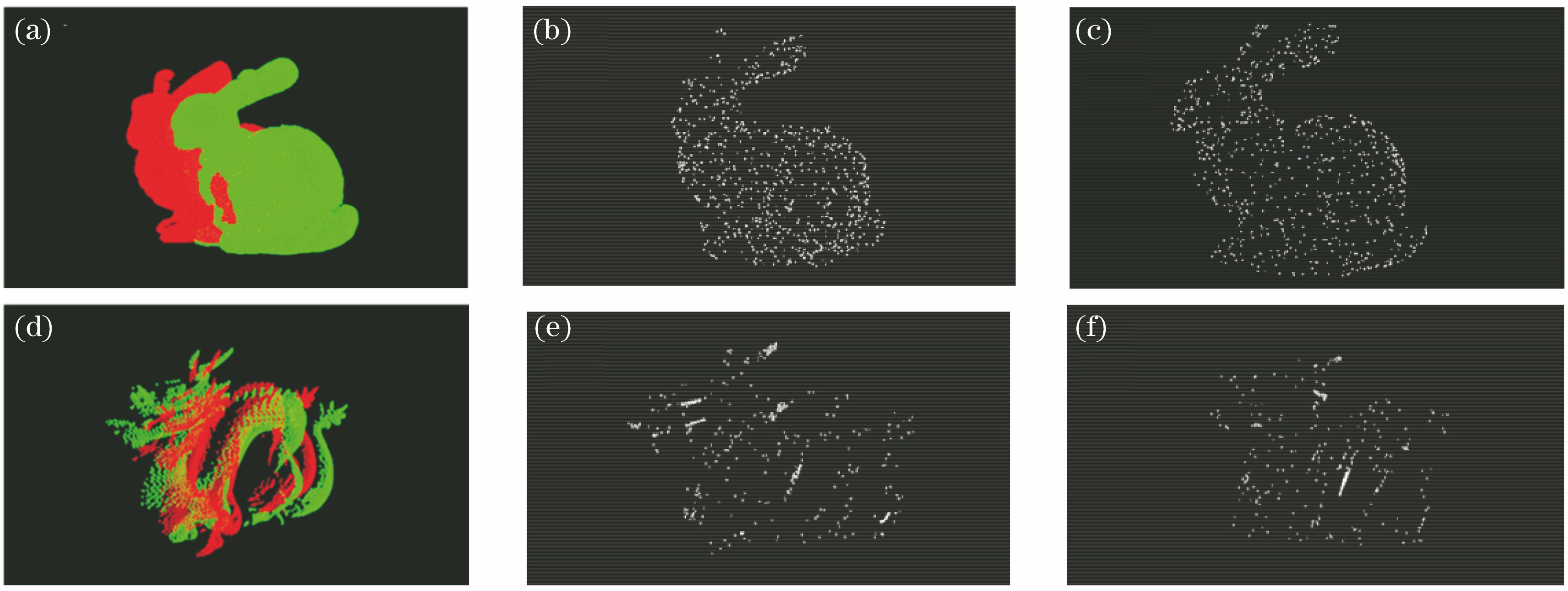Bunny、Dragon特征点提取结果。(a) Bunny原始点云;(b) Bunny视角1下特征点;(c) Bunny视角2下特征点;(d) Dragon原始点云;(e) Dragon视角1下特征点;(f) Dragon视角2下特征点