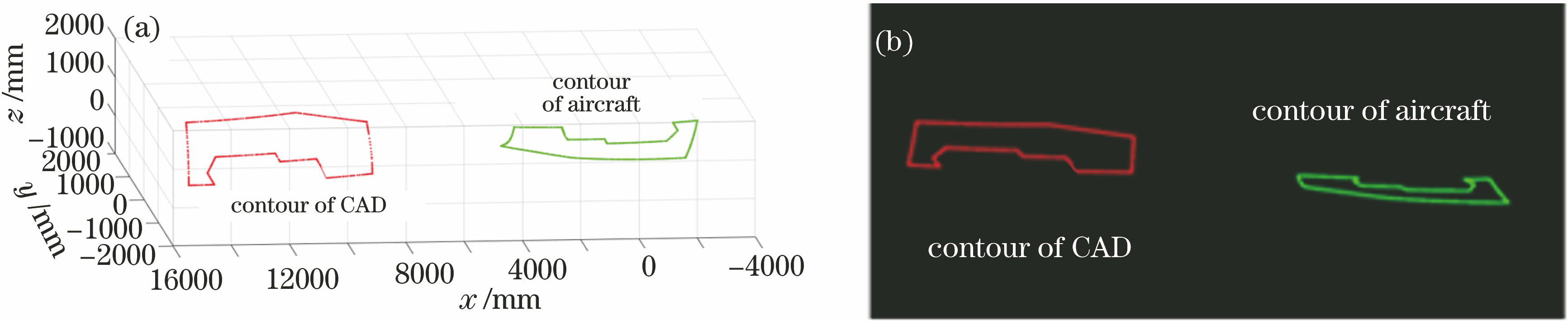 蒙皮轮廓线。(a)蒙皮轮廓线的三维显示;(b)蒙皮轮廓线在软件中的三维显示