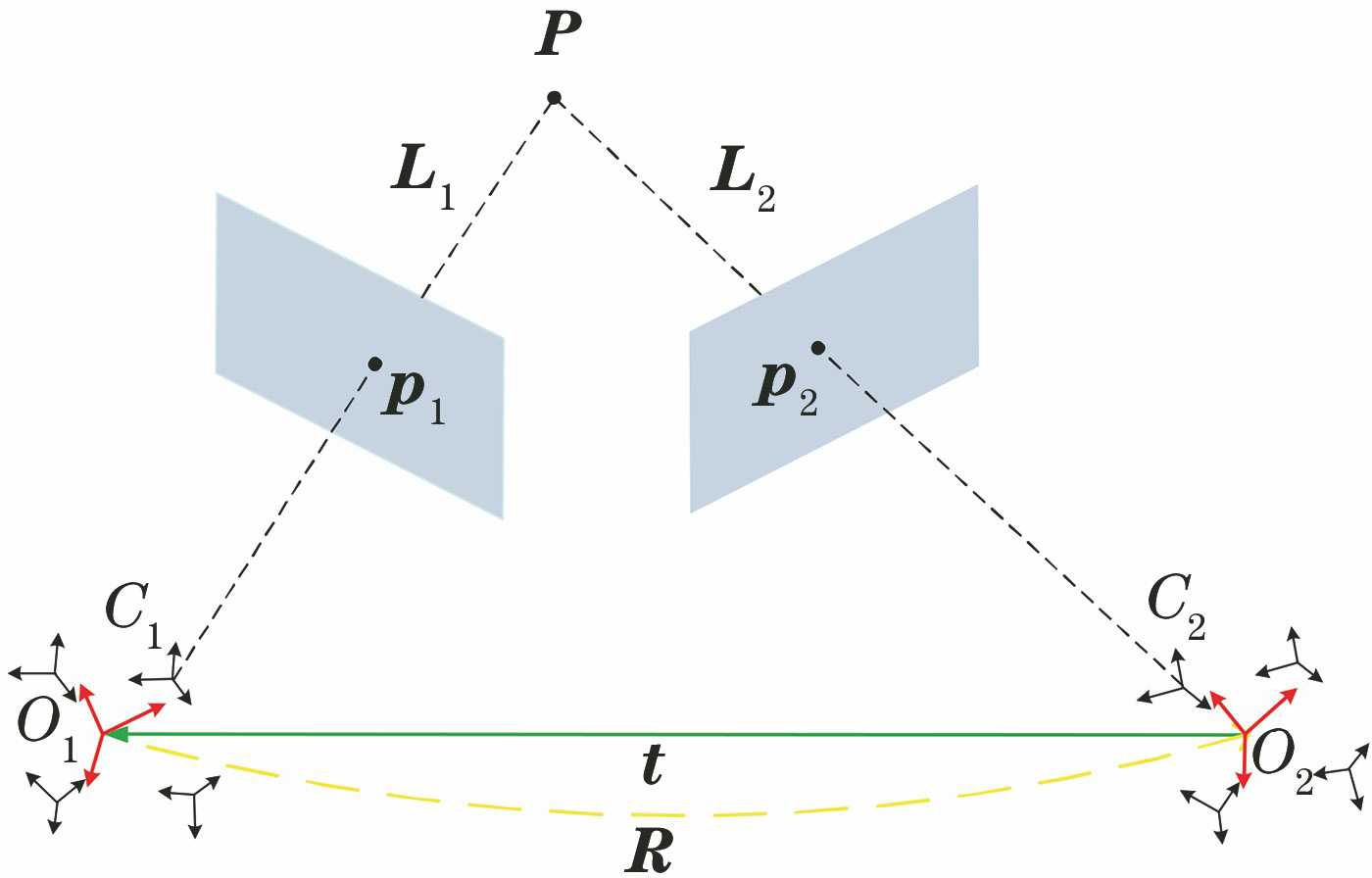 广义相机对极几何约束