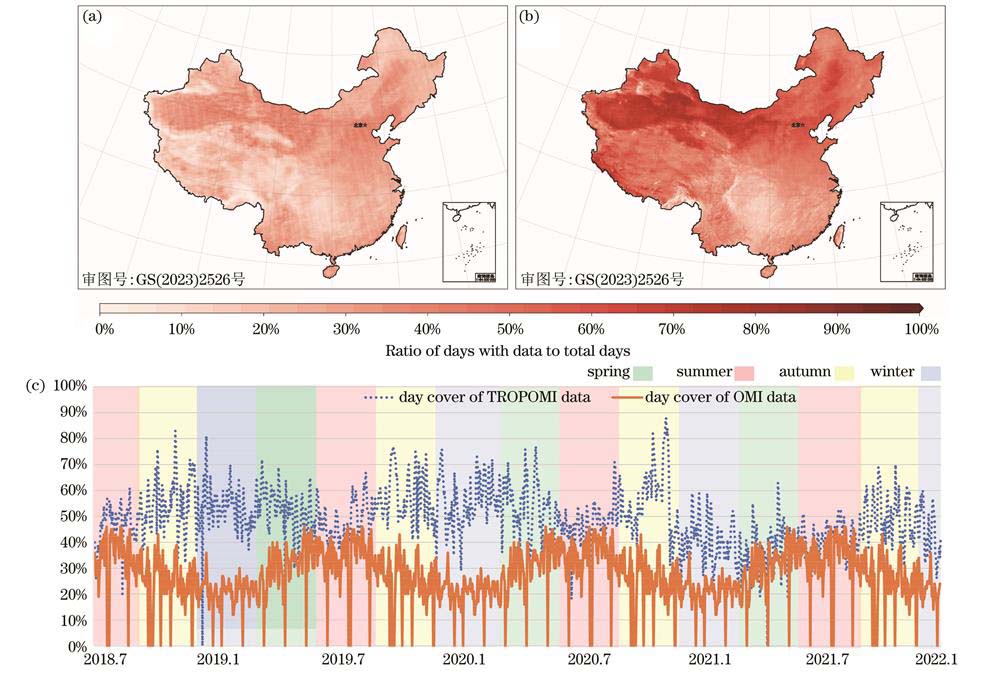卫星数据时空覆盖度。(a)OMI对流层NO2数据覆盖度的空间分布;(b)TROPOMI对流层NO2数据覆盖度的空间分布;(c)2018—2021年TROPOMI和OMI对流层NO2数据覆盖度的时间分布