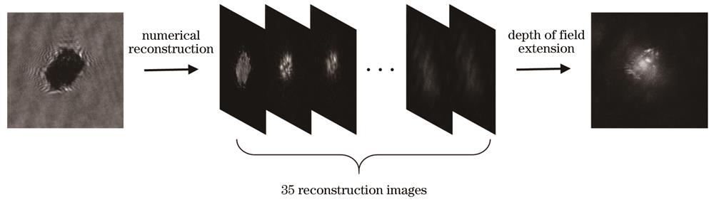 全域数字图像融合方法