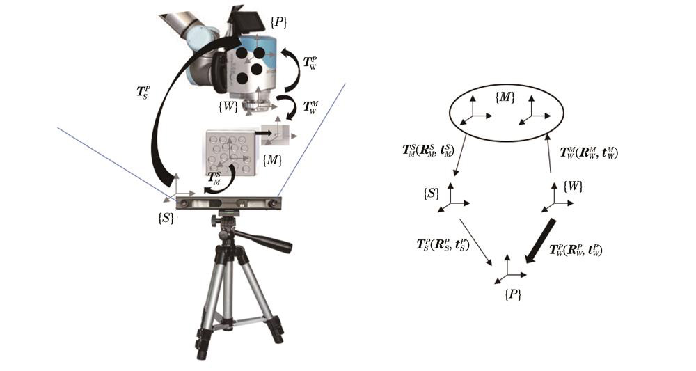 基于宏微复合标定的跨尺度零件测量方法