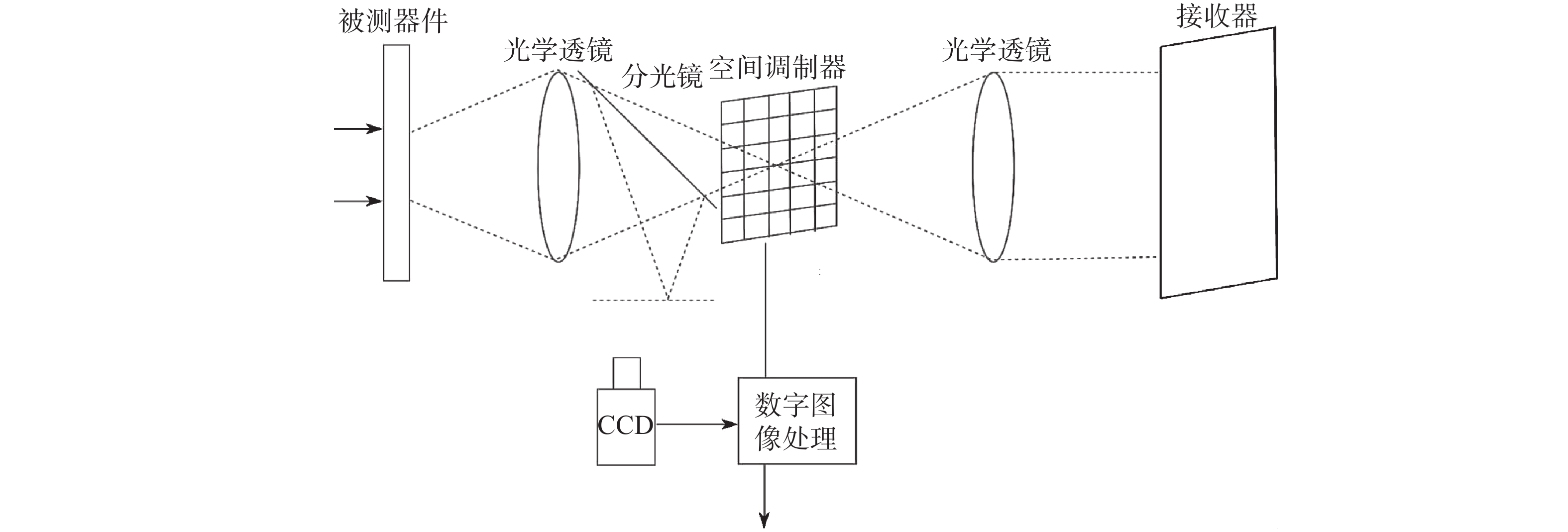 自适应滤波成像法原理