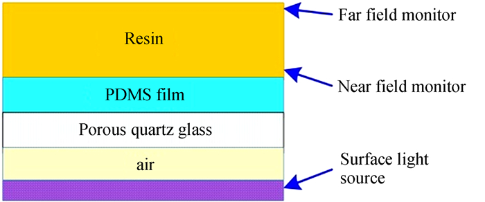 计算模型Numerical calculation model