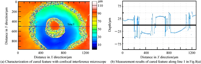 微孔固化成型图案共聚焦显微镜表征结果Cured pattern characterization result of micro-pore through confocal interferometric microscope