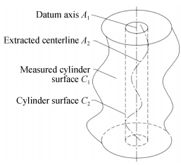 同轴度误差模型Coaxiality error model