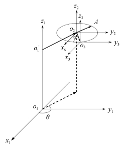 简化模型Simplified model