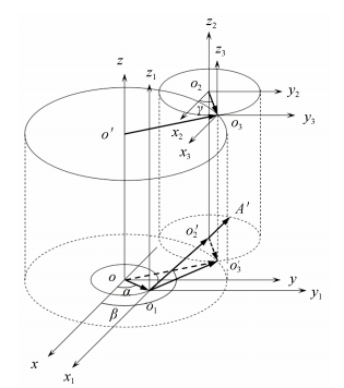 同轴度误差测量模型Measurement model of coaxiality error