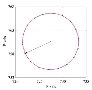 转接螺杆端面圆心轨迹Center orbit of the transfer screw end face