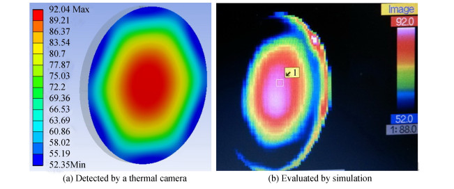 The temperature distributions on the upper surface of a 1200 W pumped composite ceramic thin-disk