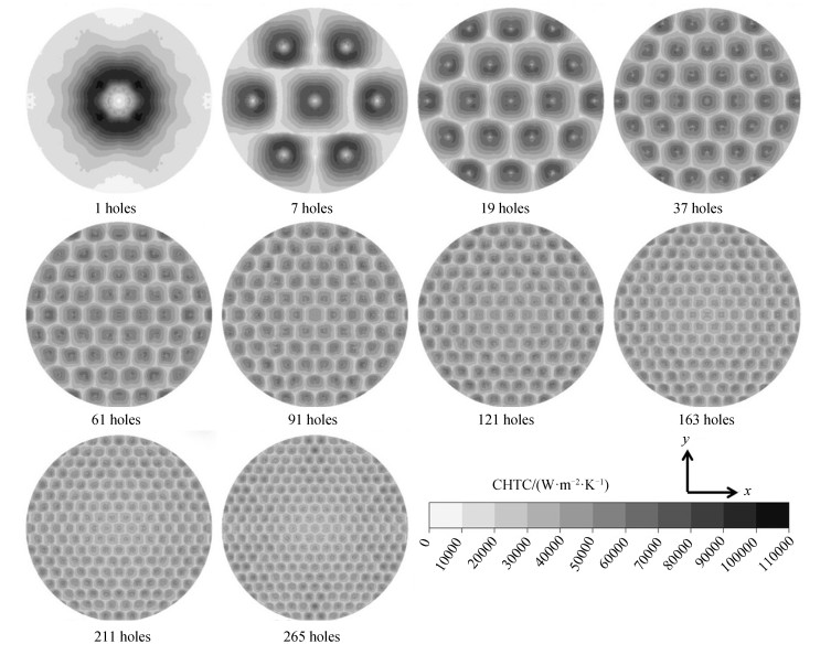CHTC distributions for 10 kinds of jet plates with different holes