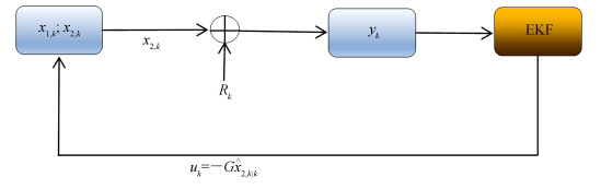 Algorithm control flow chart
