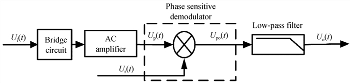 锁相放大工作原理