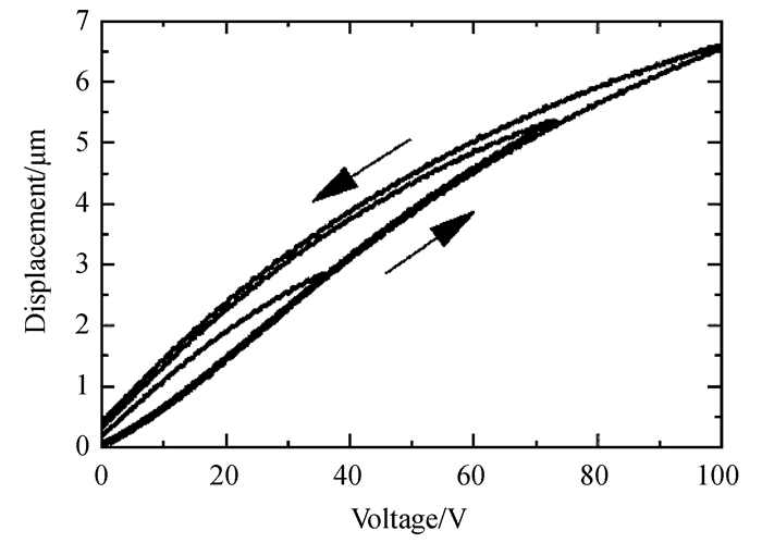 压电陶瓷致动器迟滞曲线