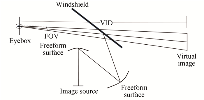 HUD光学系统原理图