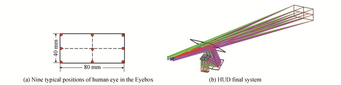 多重结构下的HUD光学系统