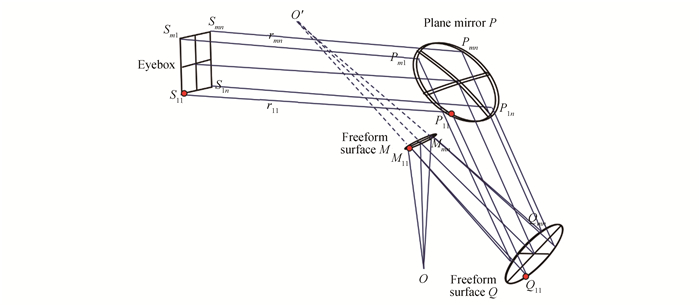 HUD光学系统3D视图