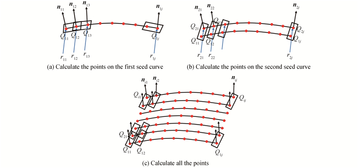 自由曲面上采样点的计算过程