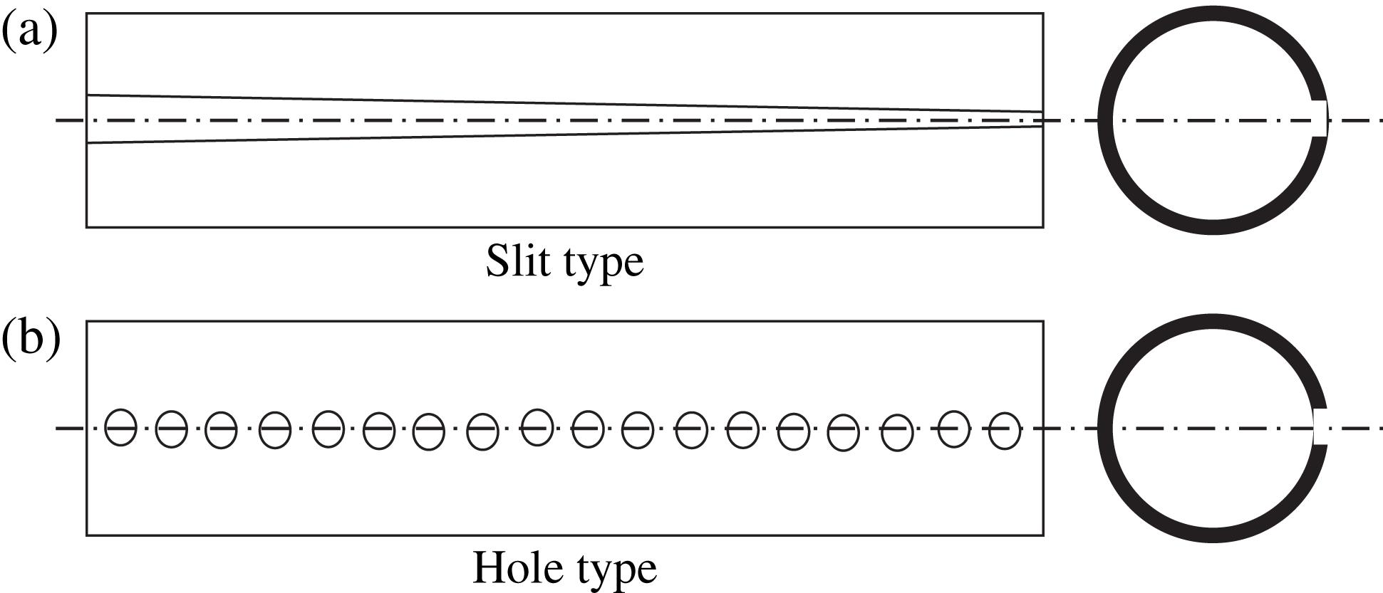 Two types of inlet and exhaust pipes.
