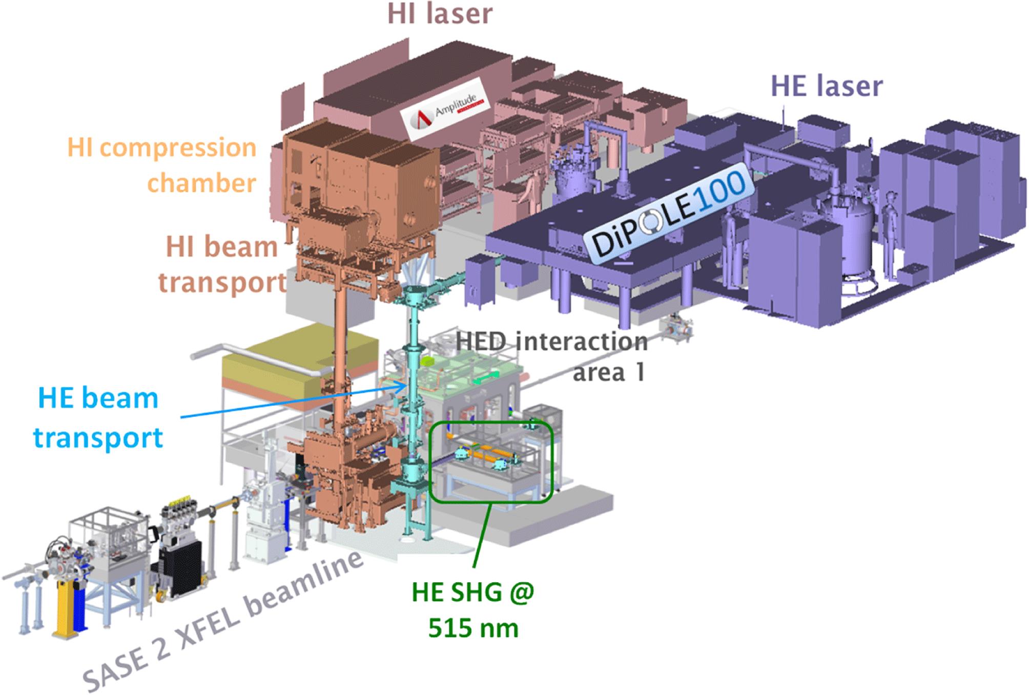 Schematic showing the main components of the HED instrument.