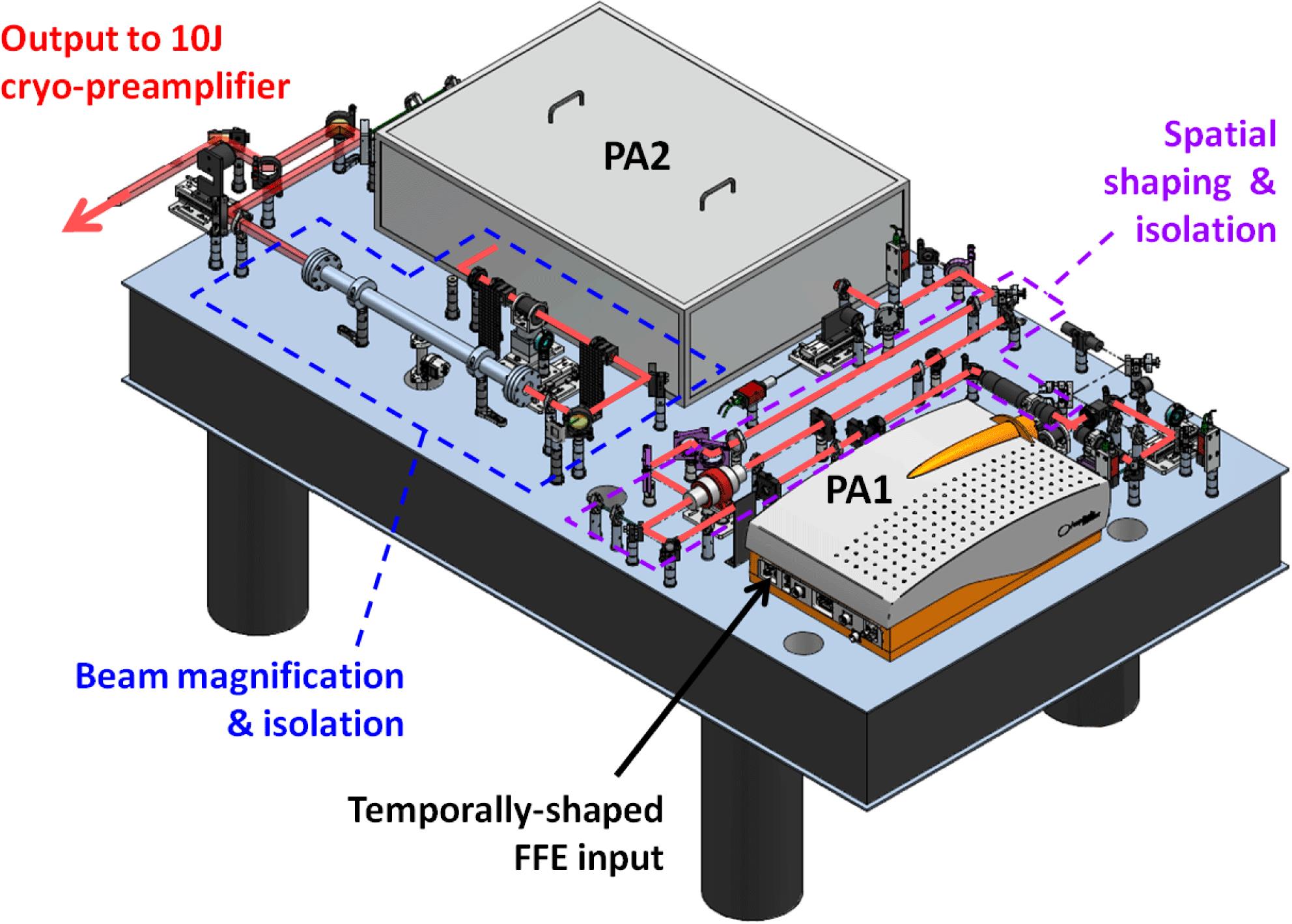 Schematic layout of the front end for DiPOLE100X.