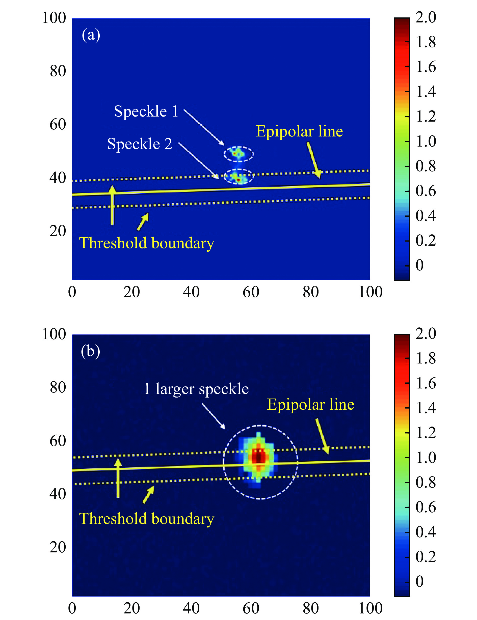 Light transport coefficients in the case of interreflections and subsurface scattering; (a) light transport coefficients in the case of interreflections; (b) light transport coefficients in the case of subsurface scattering