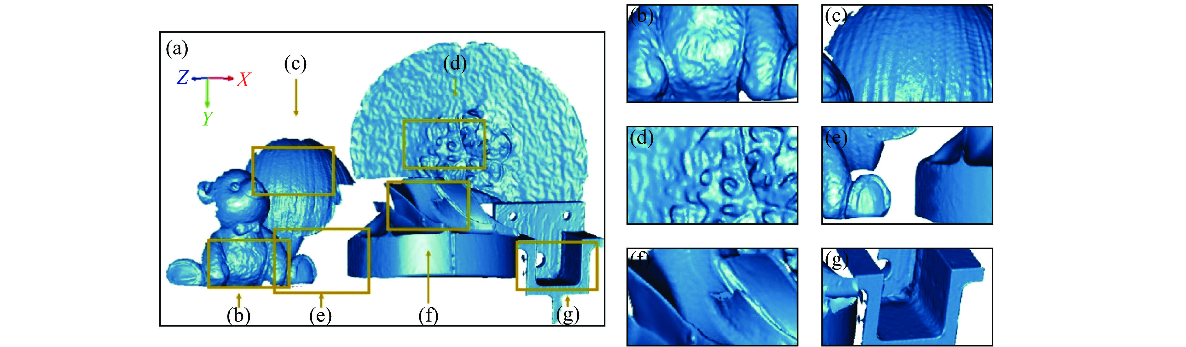 3D reconstruction results of the compound scene; (a) 3D reconstruction results of the scene; (b) enlarged abdomen region of the bear; (c) enlarged area of the onion; (d) enlarged area of the white gourd; (e) enlarged bear claw and turbine blade region; (f) enlarged region of the turbine blade; (g) enlarged region of the metal parts