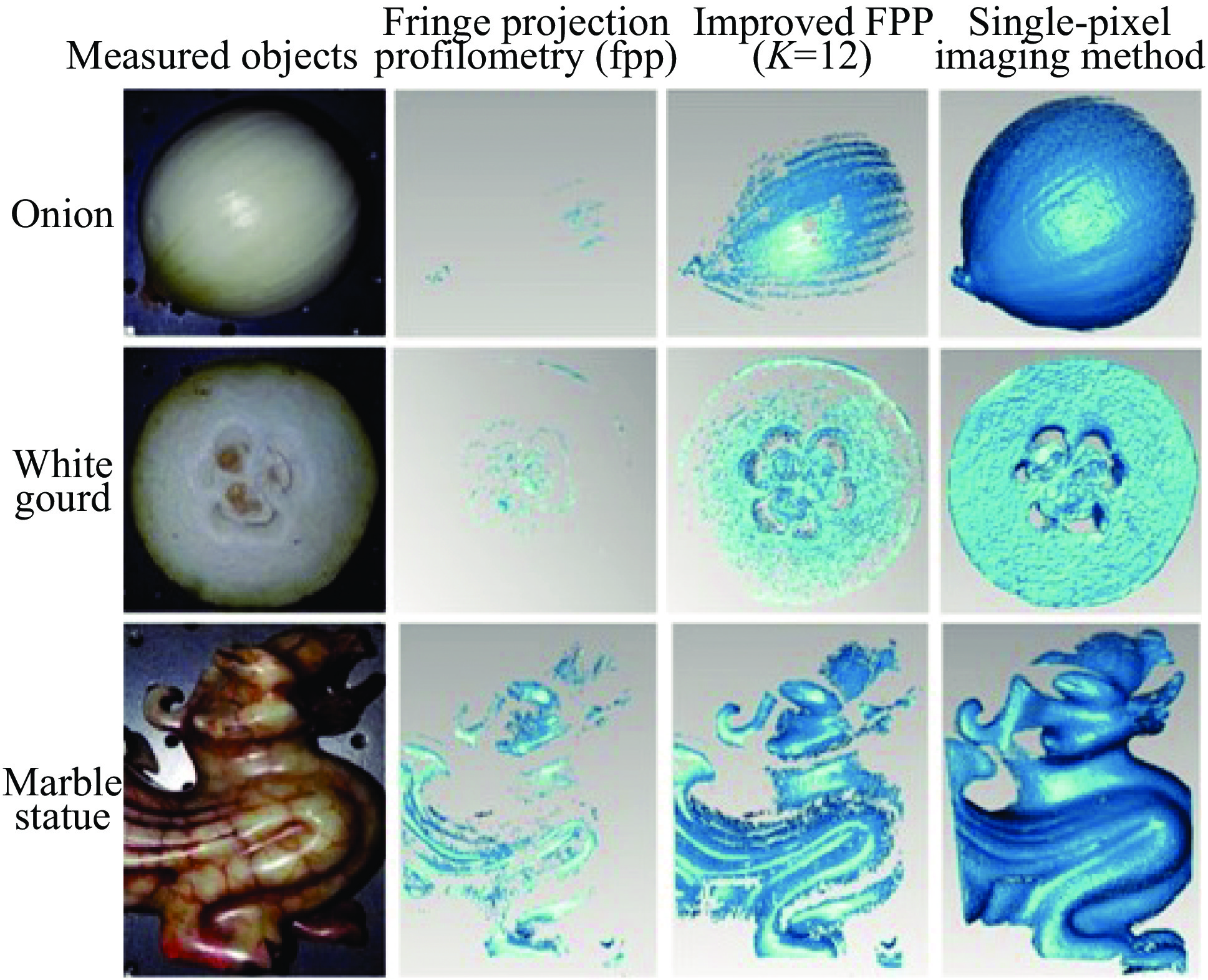 Comparison of 3D reconstruction results of translucent objects