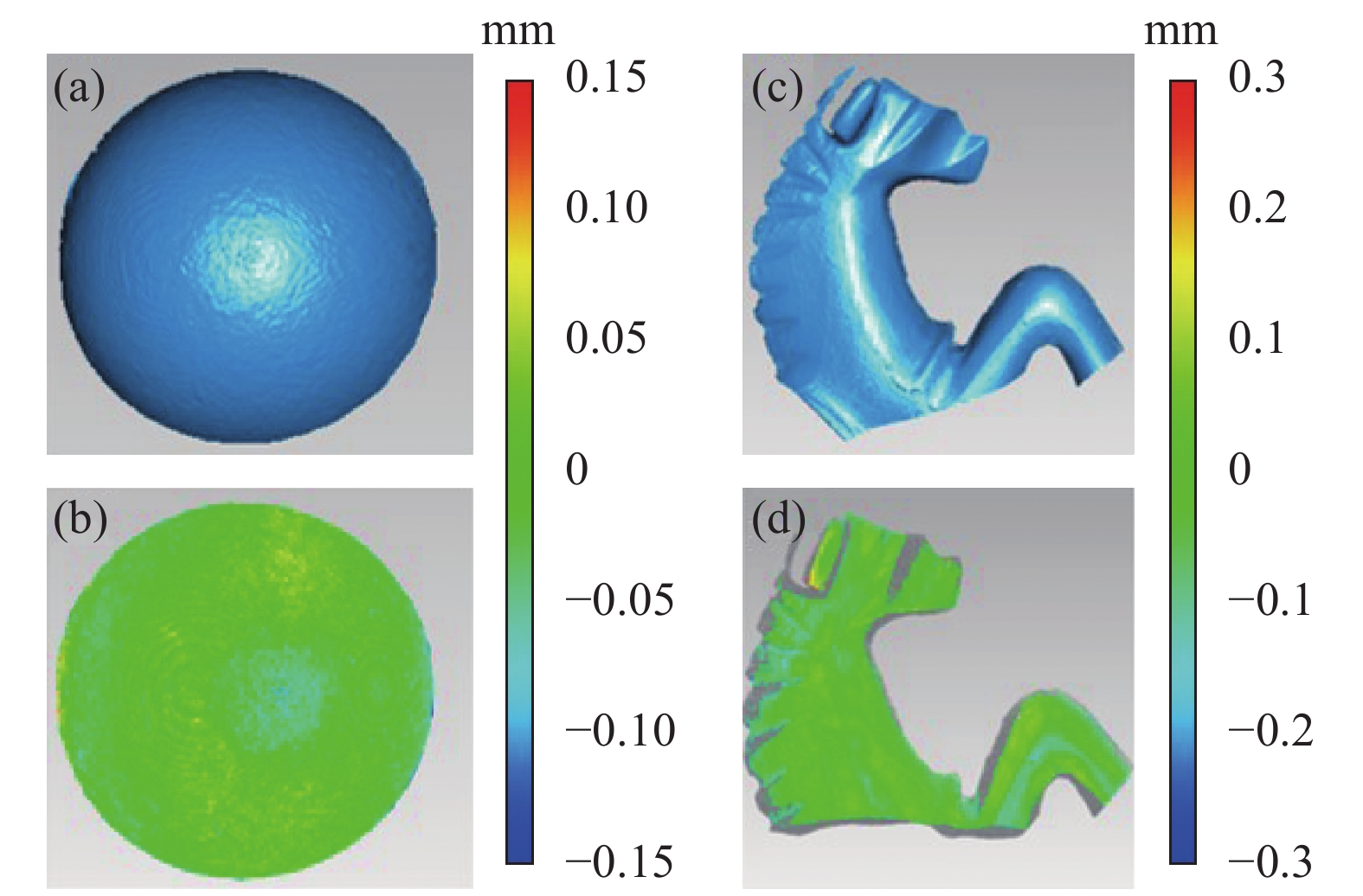 Accuracy evaluation of translucent measured objects; (a) 3D reconstruction result of polyamide sphere; (b) reconstruction deviations of polyamide sphere; (c) 3D reconstruction result of jade horse; (d) reconstruction deviations of jade horse