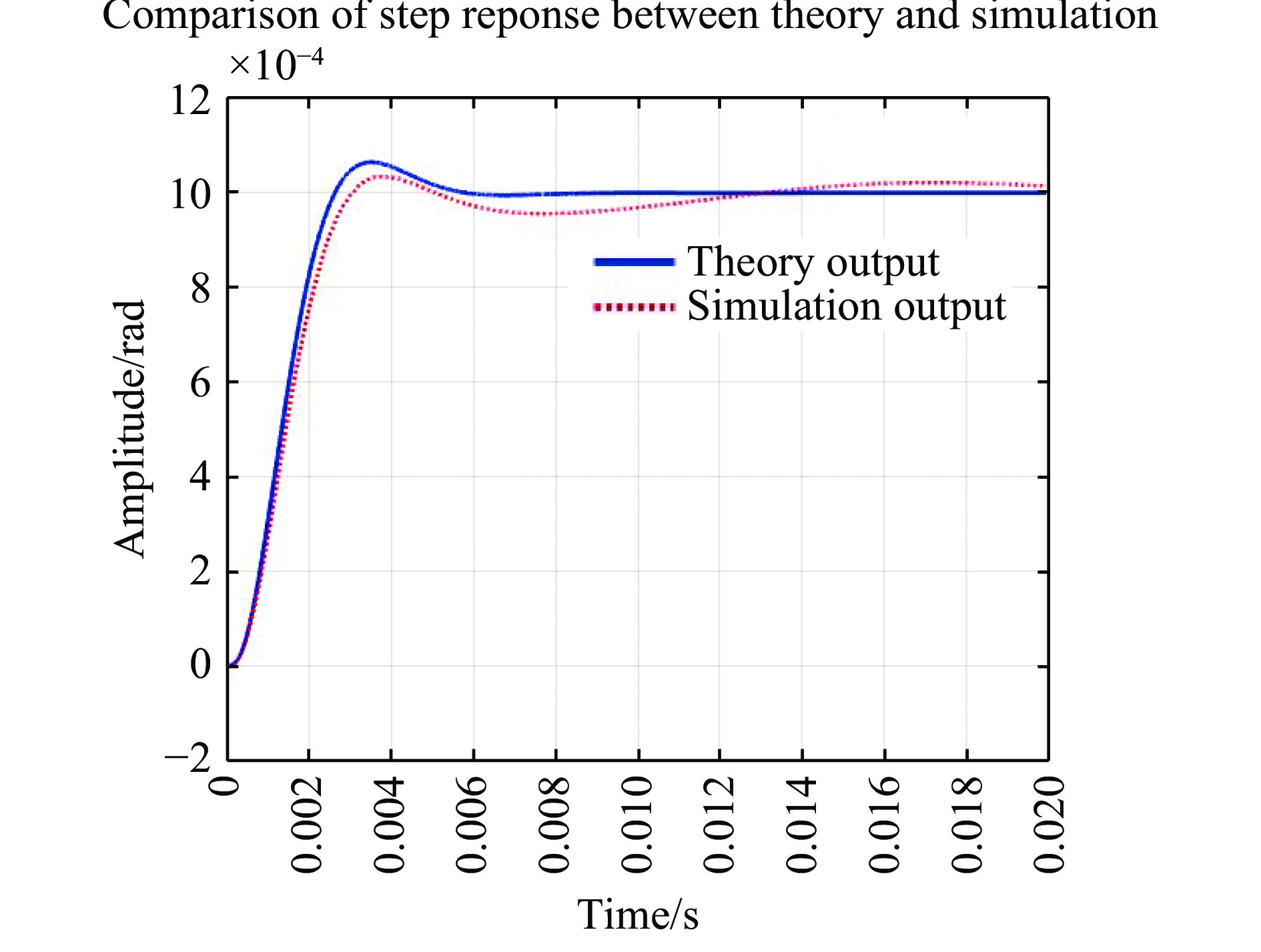 反射镜输出转角信号
