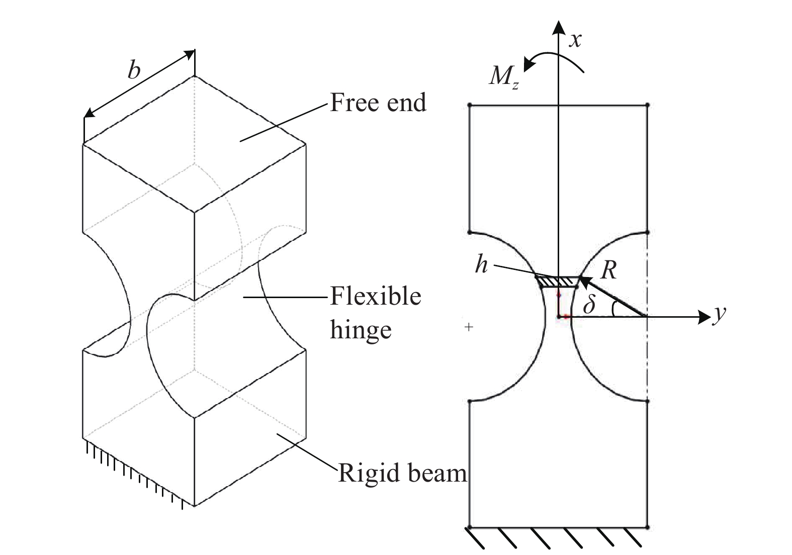 柔性铰链结构与受力示意图
