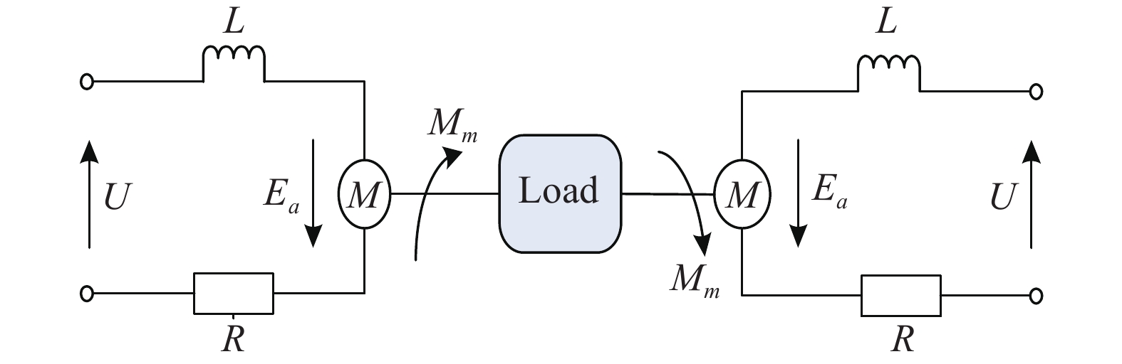 音圈电机驱动与负载模型