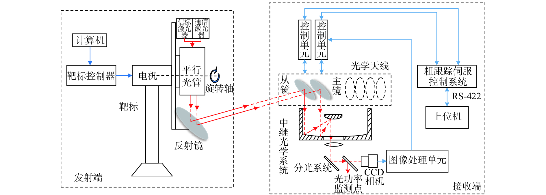 实验装置组成
