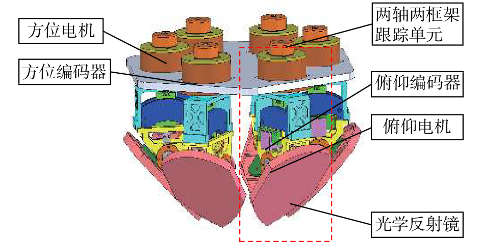多反射镜拼接光学天线