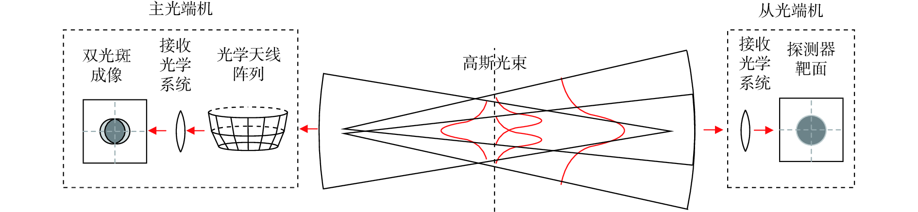 空间光路示意图