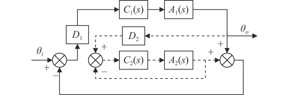 联动跟踪系统模型