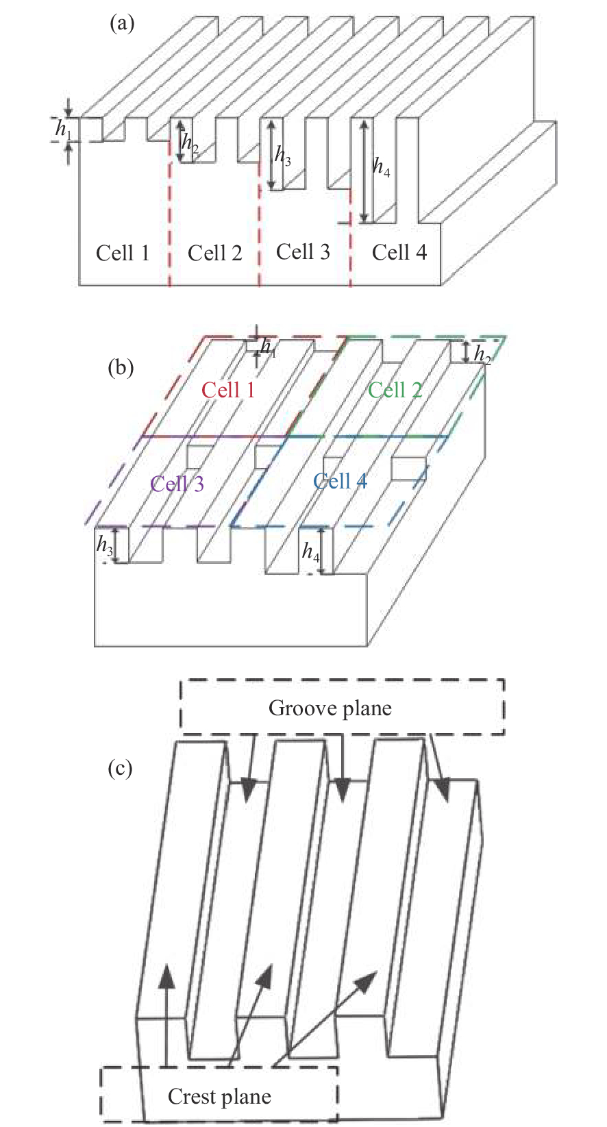 MPMG示意图(a)一维MPMG,(b)二维MPMG(c)光栅单元
